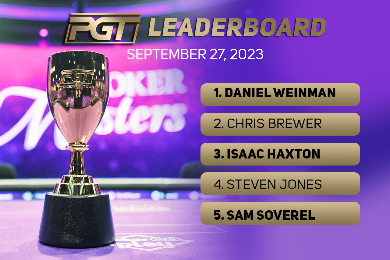 pgtleaderboardupdate0928231200x800ed696042a251478683eedbdc7b6ac510.jpg