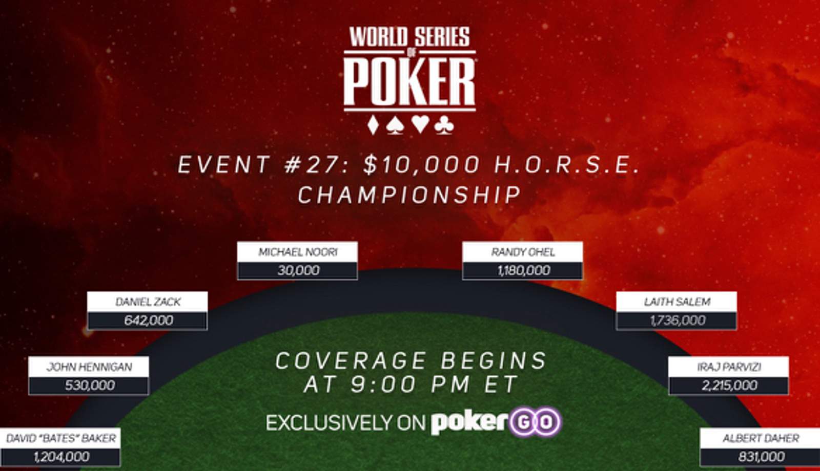 H.O.R.S.E. Championship Final Table Live on PokerGO