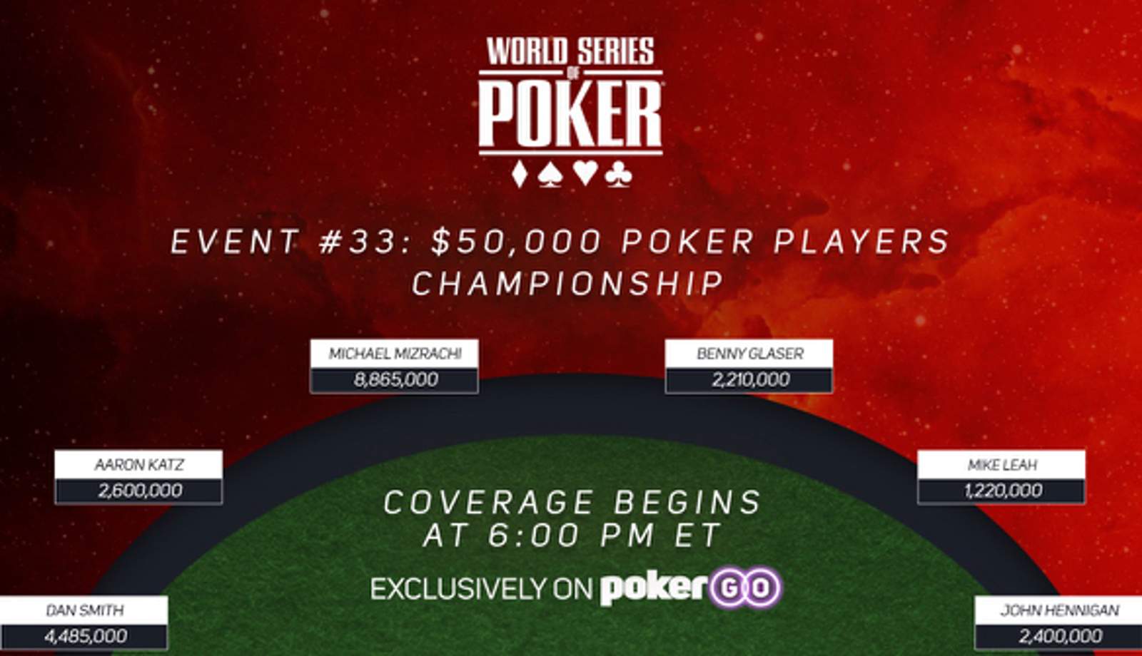 Poker Players Championship Final Table Live on PokerGO