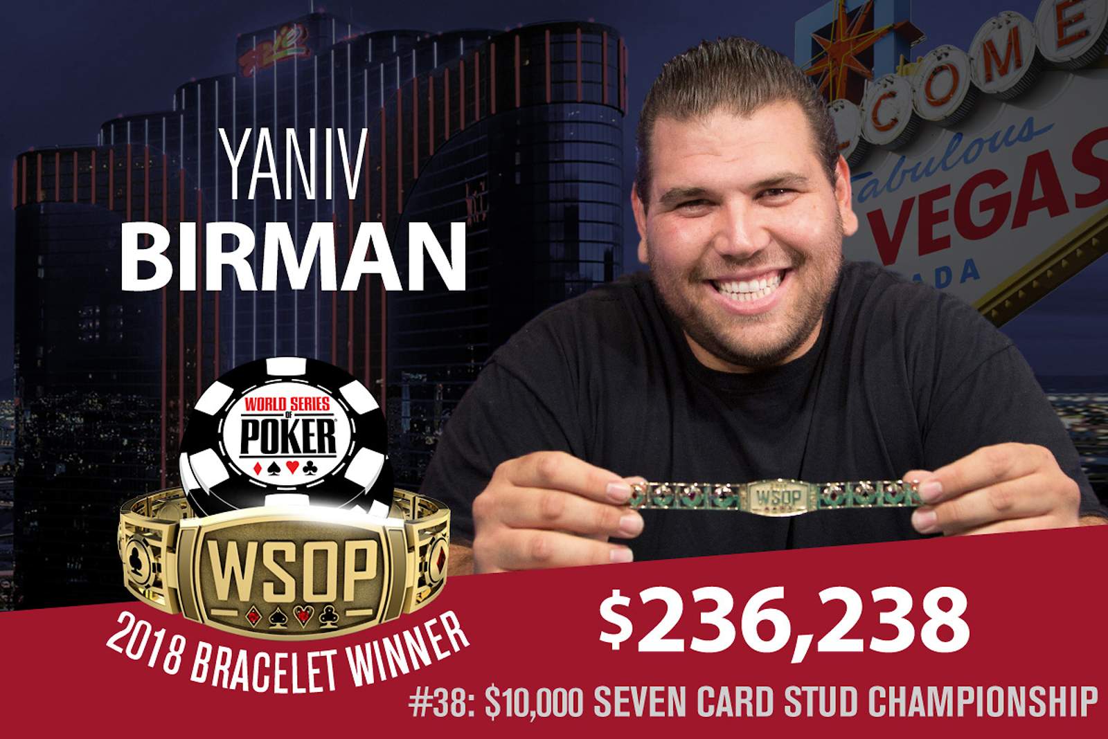 Yaniv Birman Outlasts the Pros on PokerGO