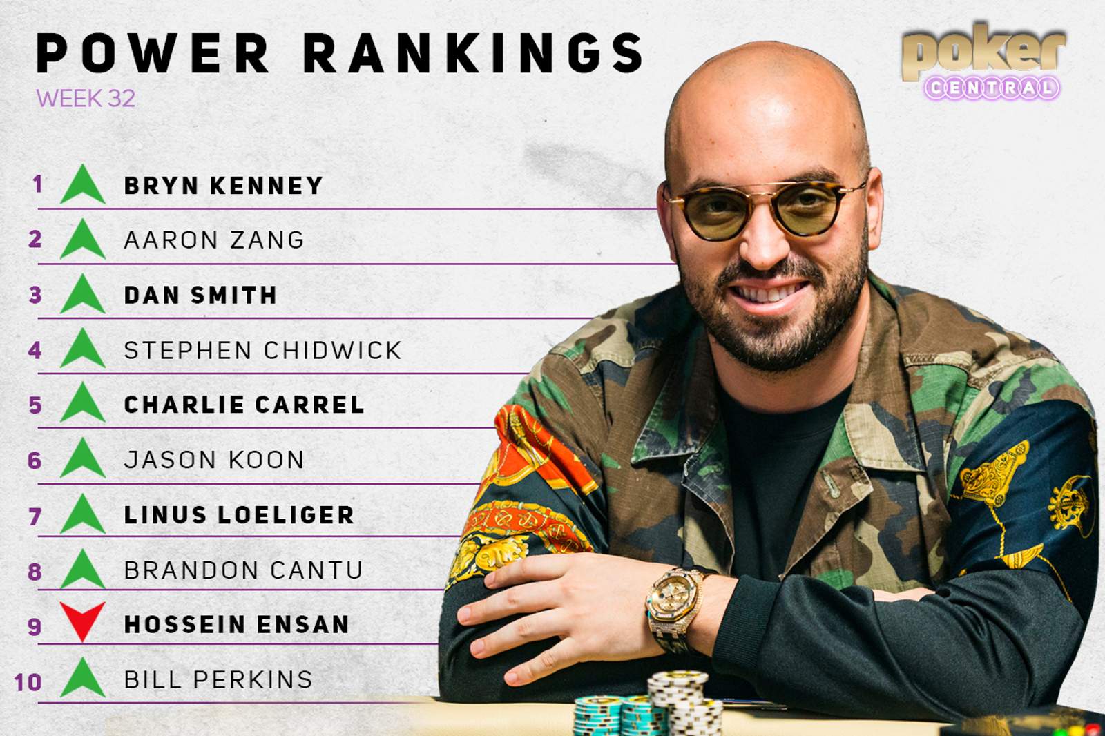 Power Rankings: Triton Dominates - Bryn Kenney Takes Unanimous No. 1 Spot