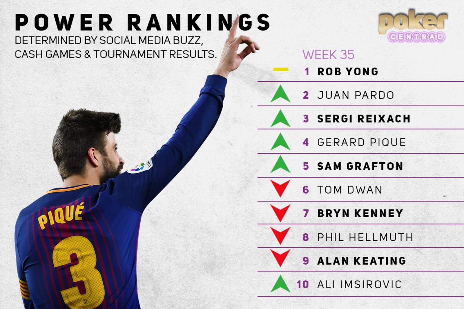 Power Rankings: Viva España! ft Gerard Pique, Pardo & Reixach
