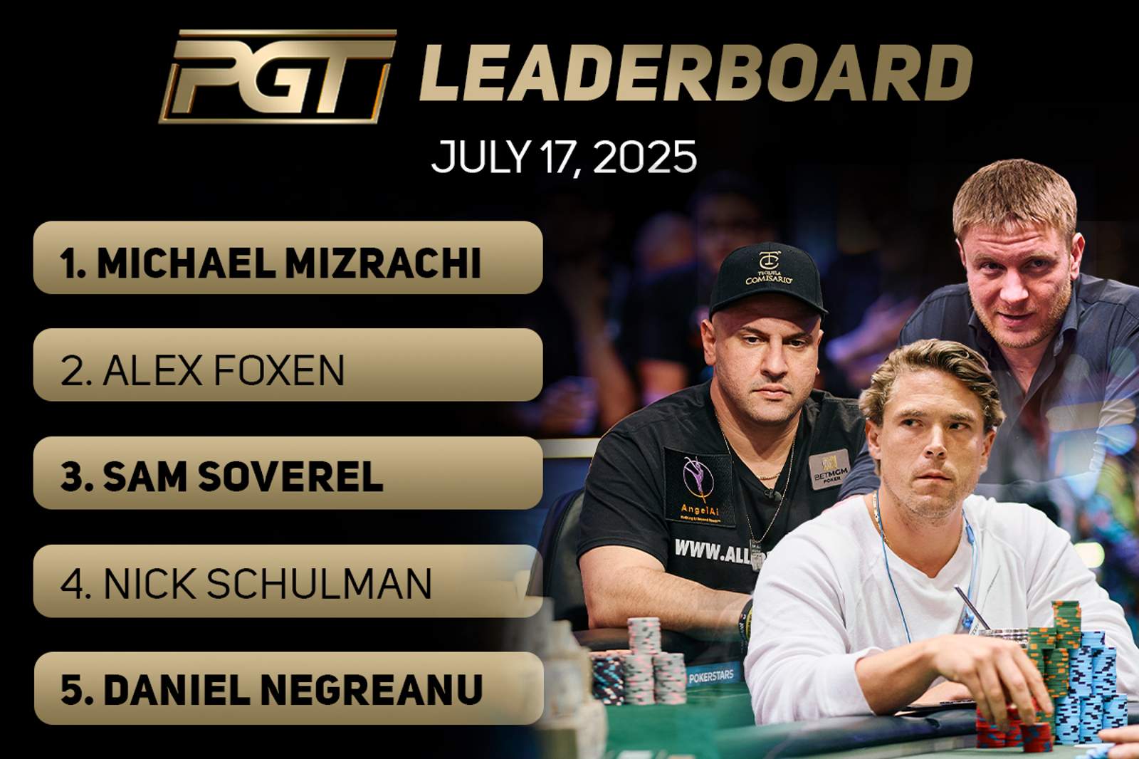 Michael Mizrachi, Alex Foxen, and Sam Soverel Sit Top 3 of PGT Leaderboard