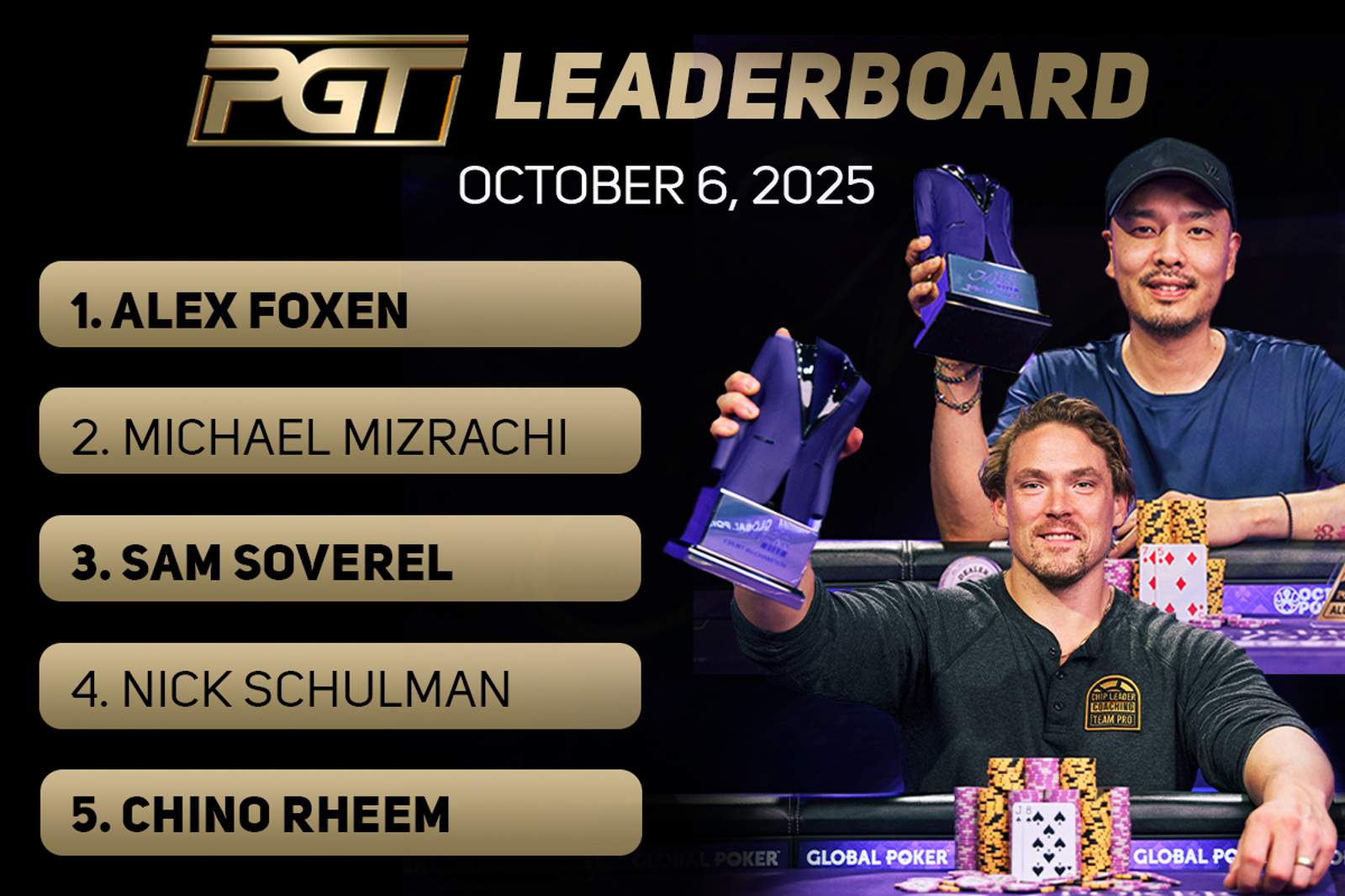 Alex Foxen Reclaims Top Spot on PGT Leaderboard