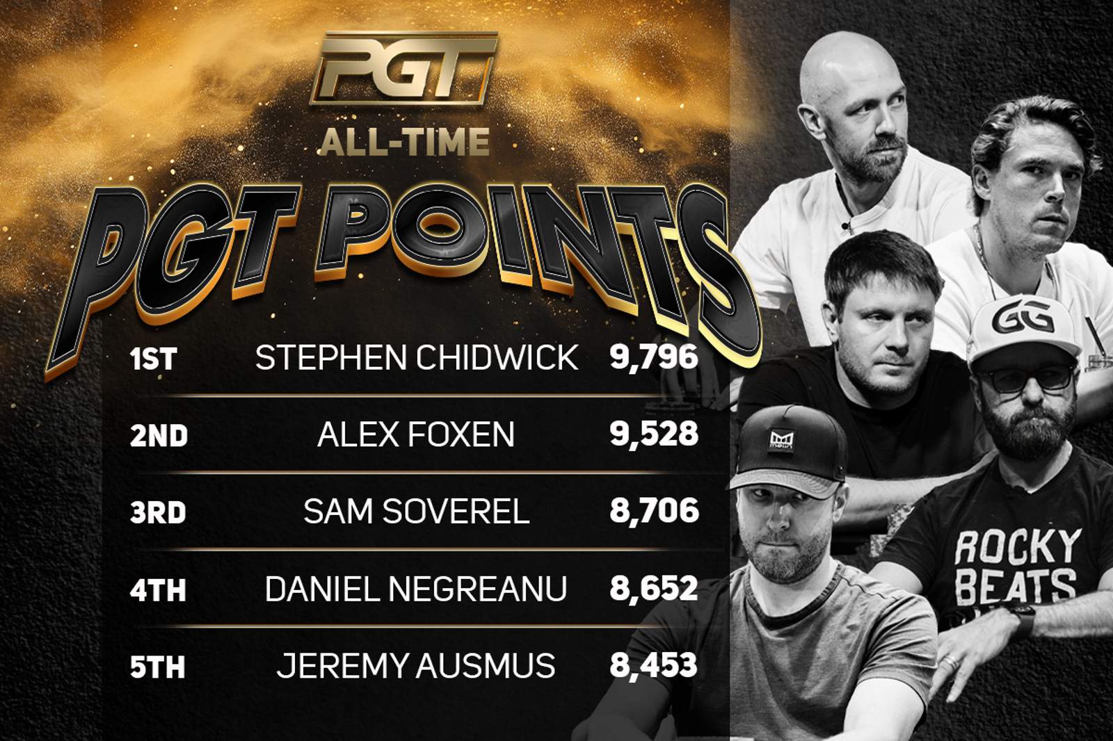 PGT All-Time Points: Who Will Be The First to 10,000?