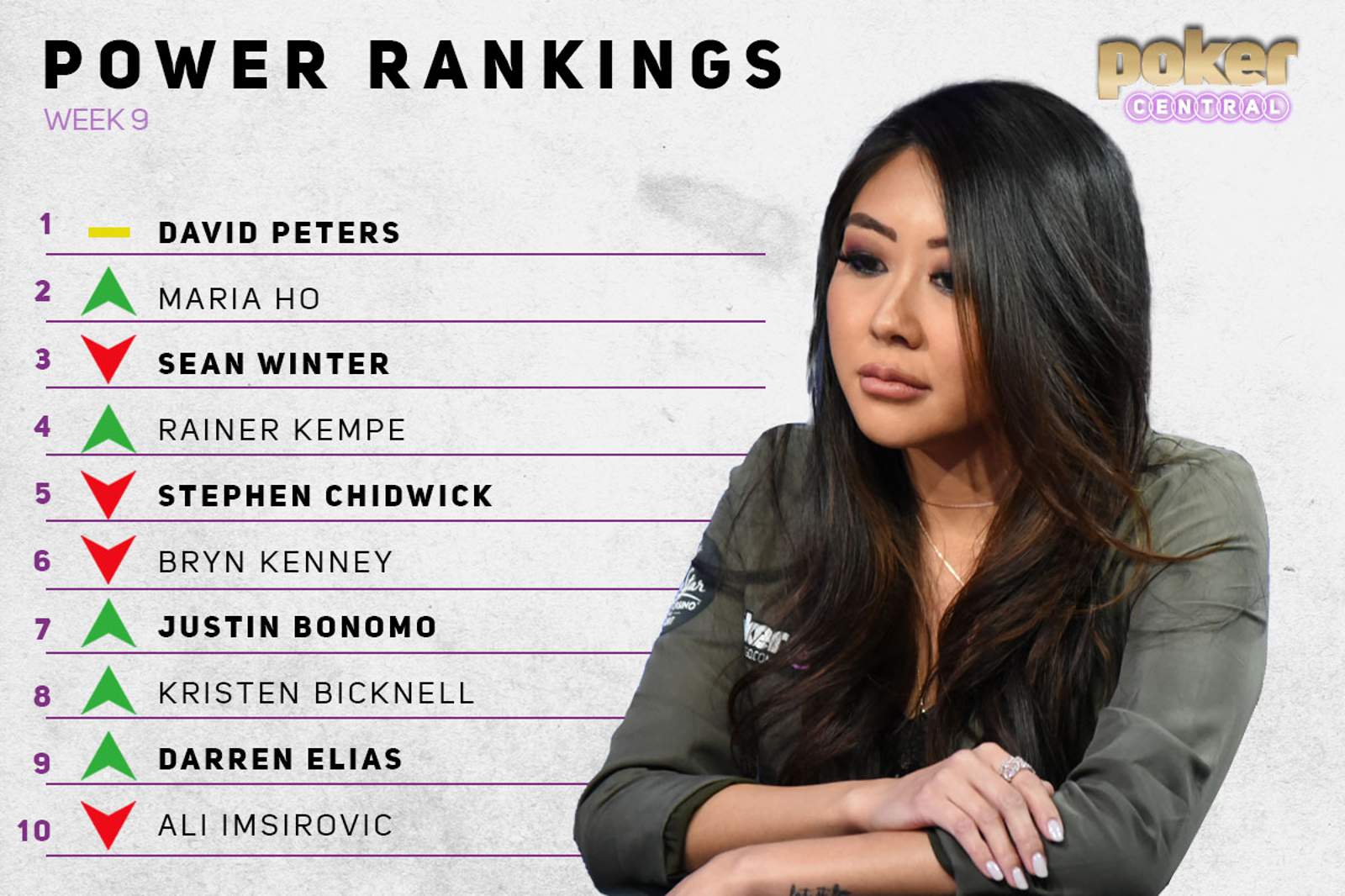 Poker Central Power Rankings: Love in LA - Maria & Rainer Cash In
