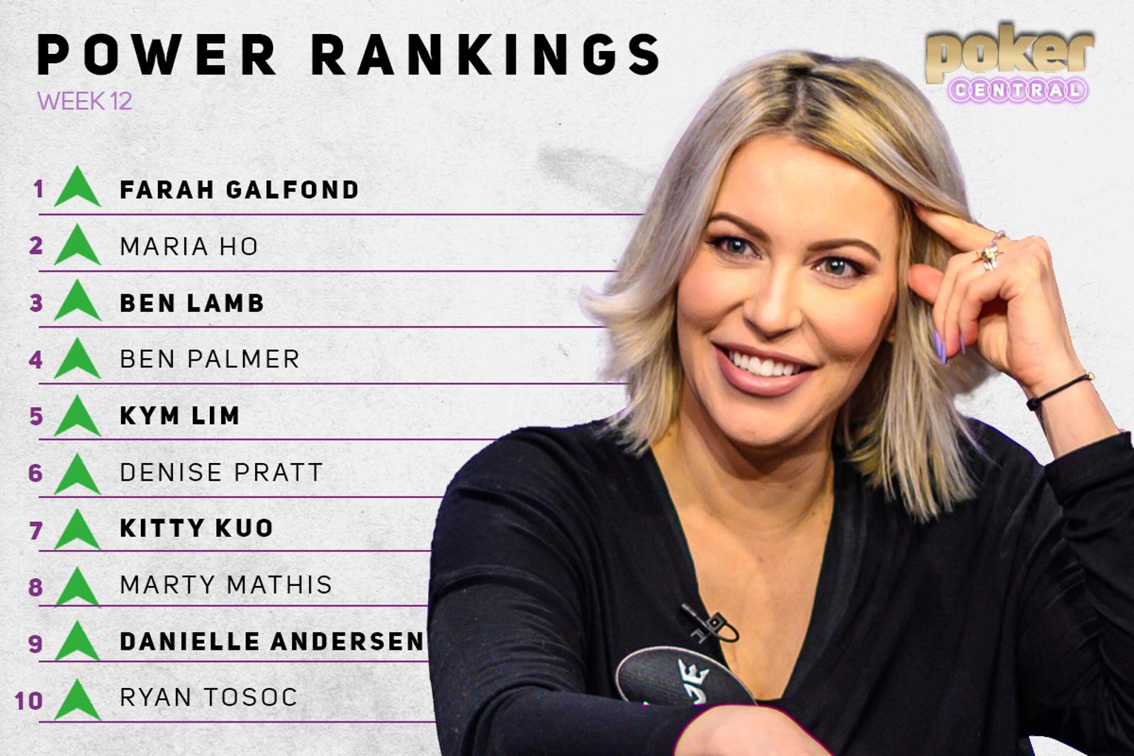 Power Rankings: Women Dominate, Farah and Maria Up Top!