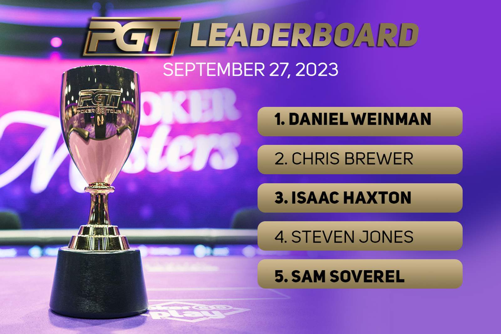 Poker Masters Shakes Up PGT Leaderboard 