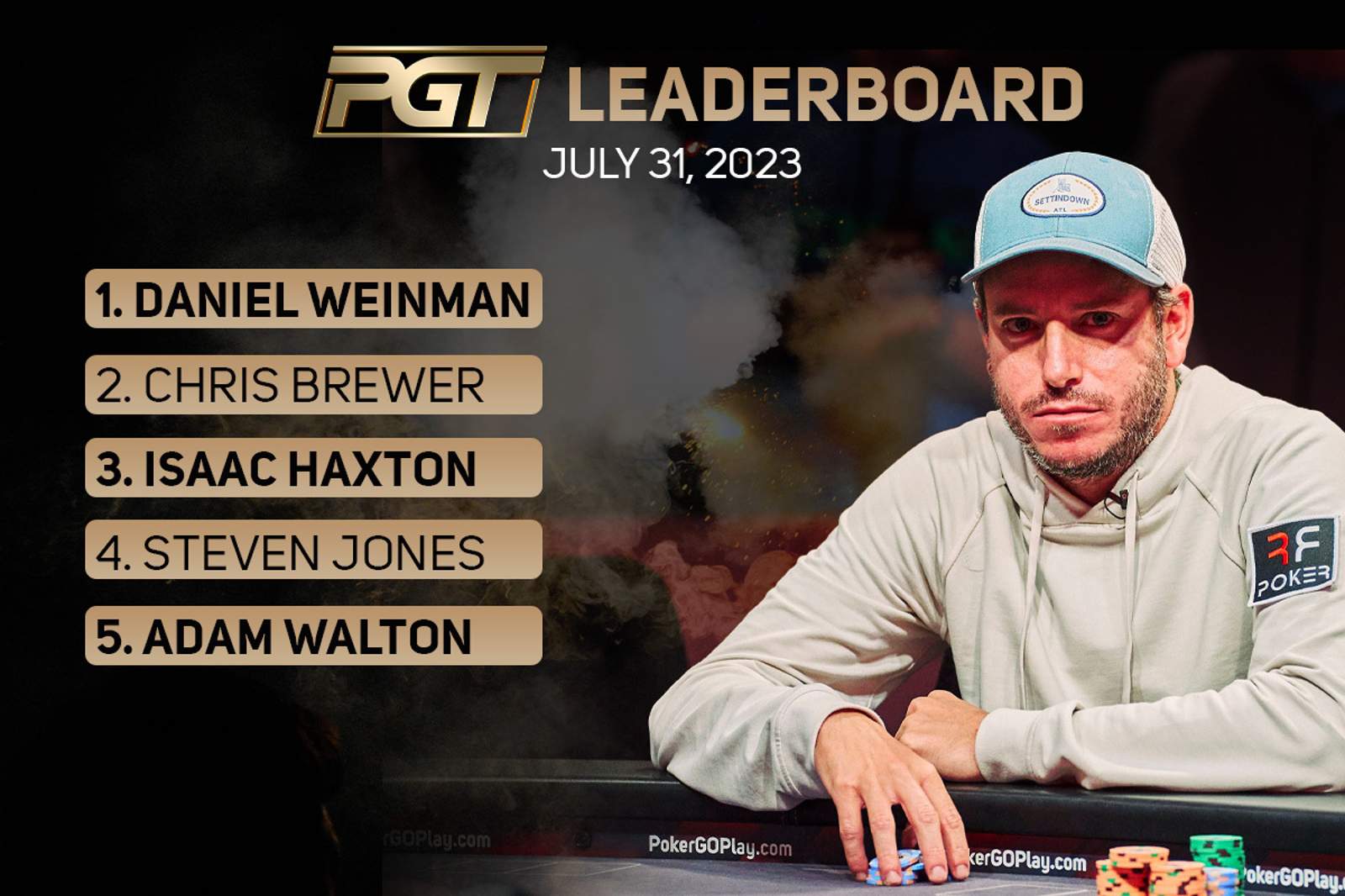 Daniel Weinman Leads PGT Into Second Half of Season