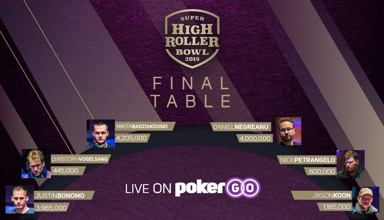 The Super High Roller Bowl Final Table is Set on PokerGO With Negreanu and Bonomo Contending