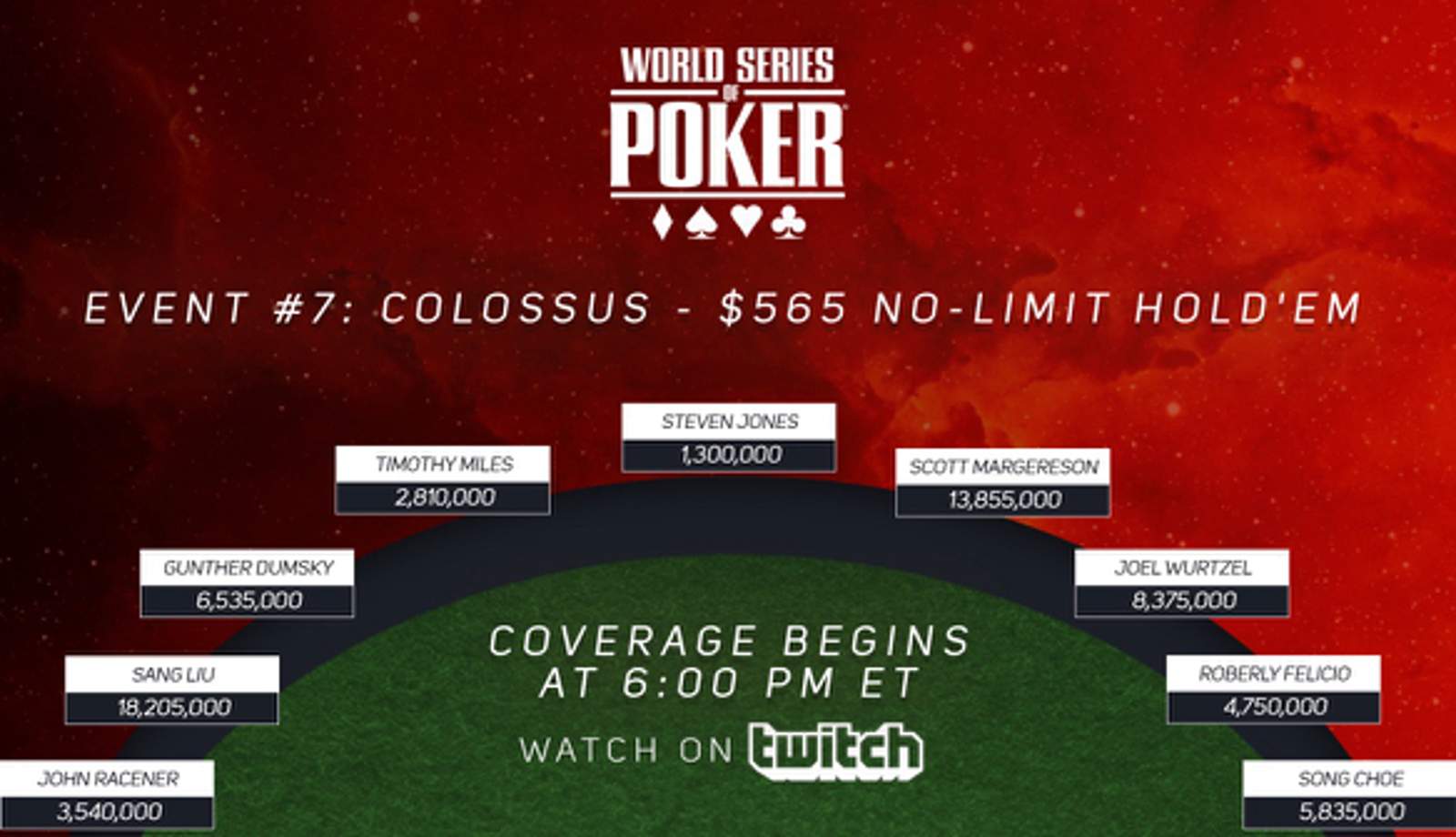 COLOSSUS Final Table Live on Twitch