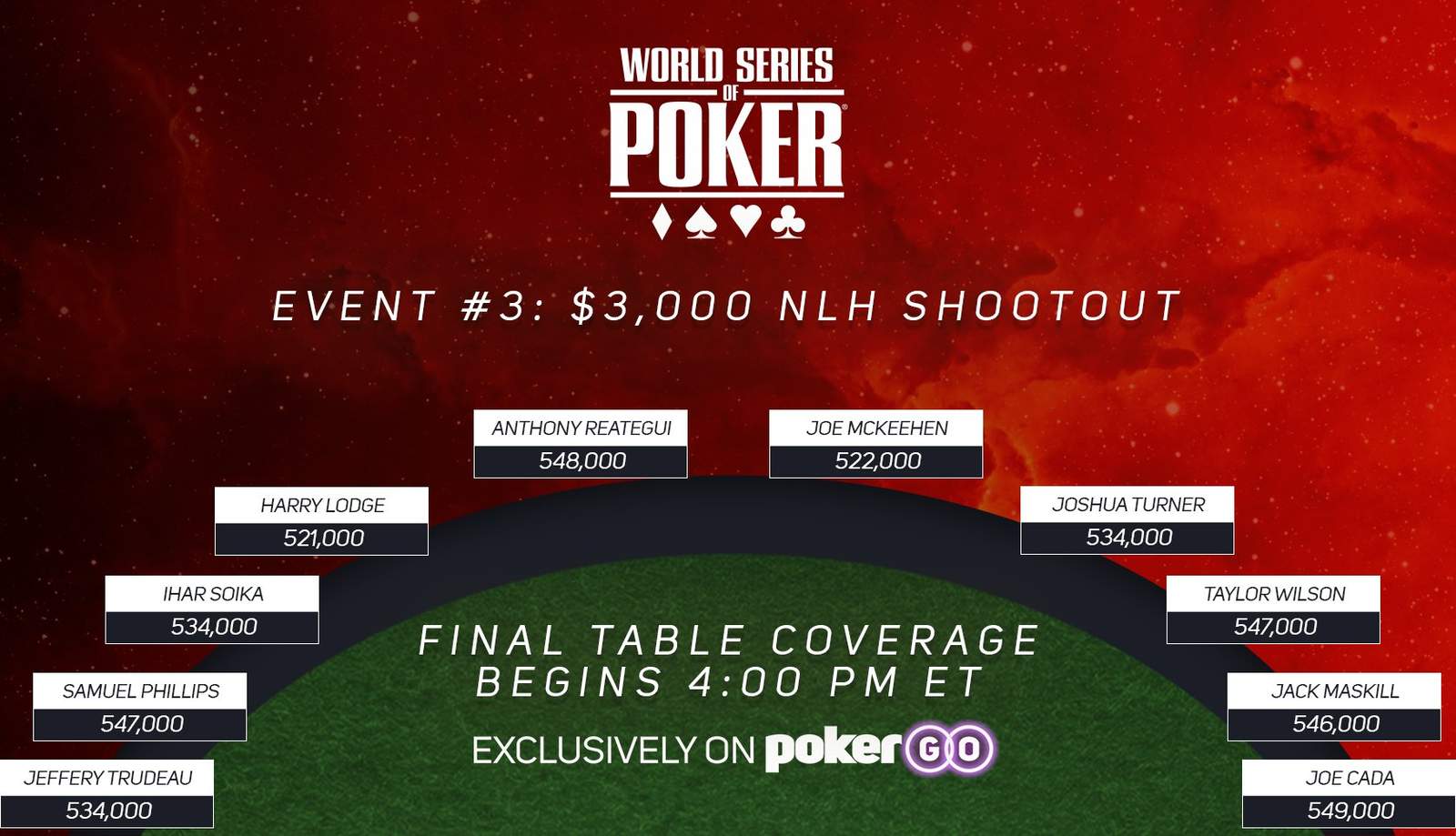 $3K Shootout Final Table Live on PokerGO