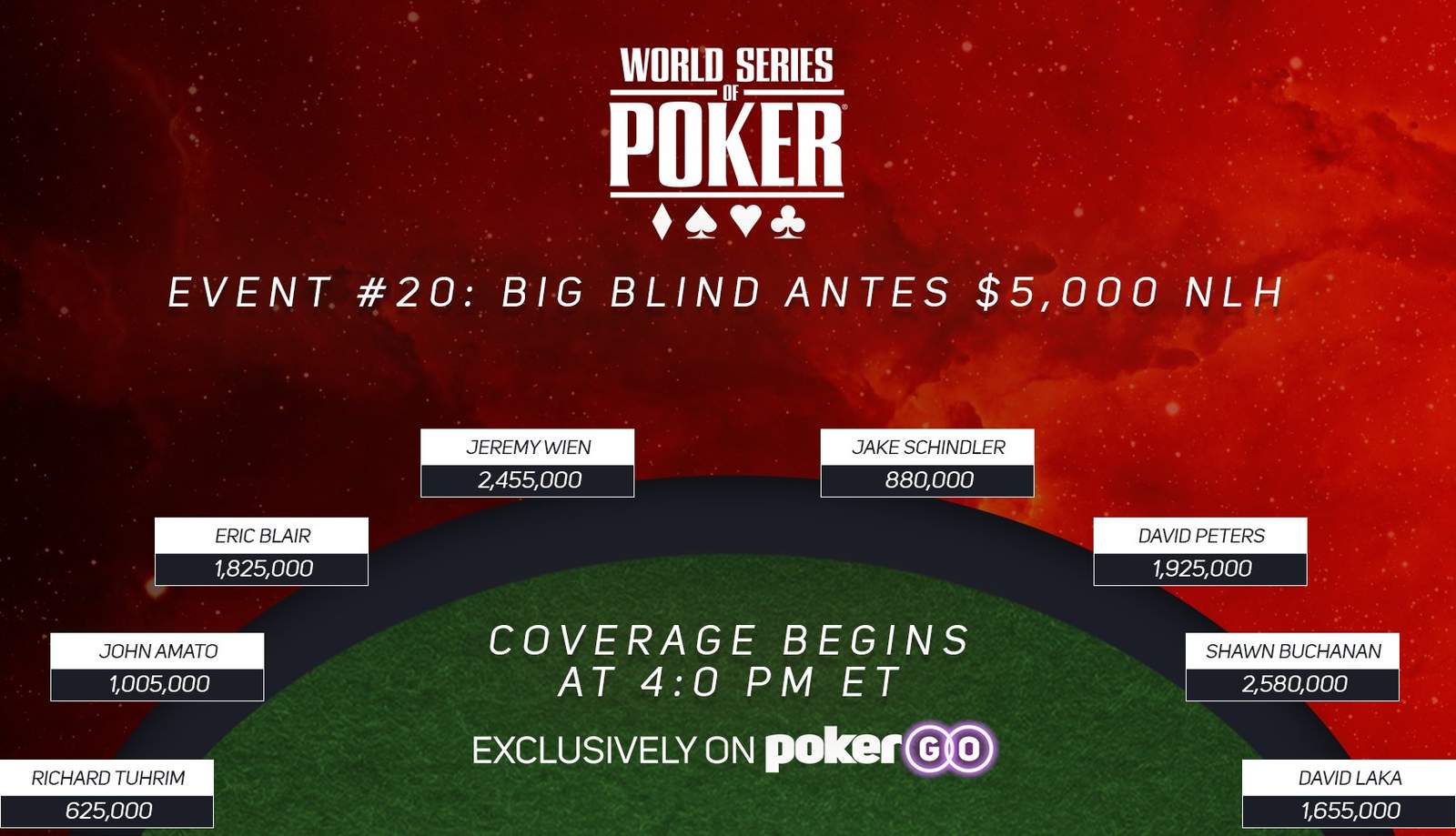 $5,000 Big Blind Antes NLH Final Table Live on PokerGO