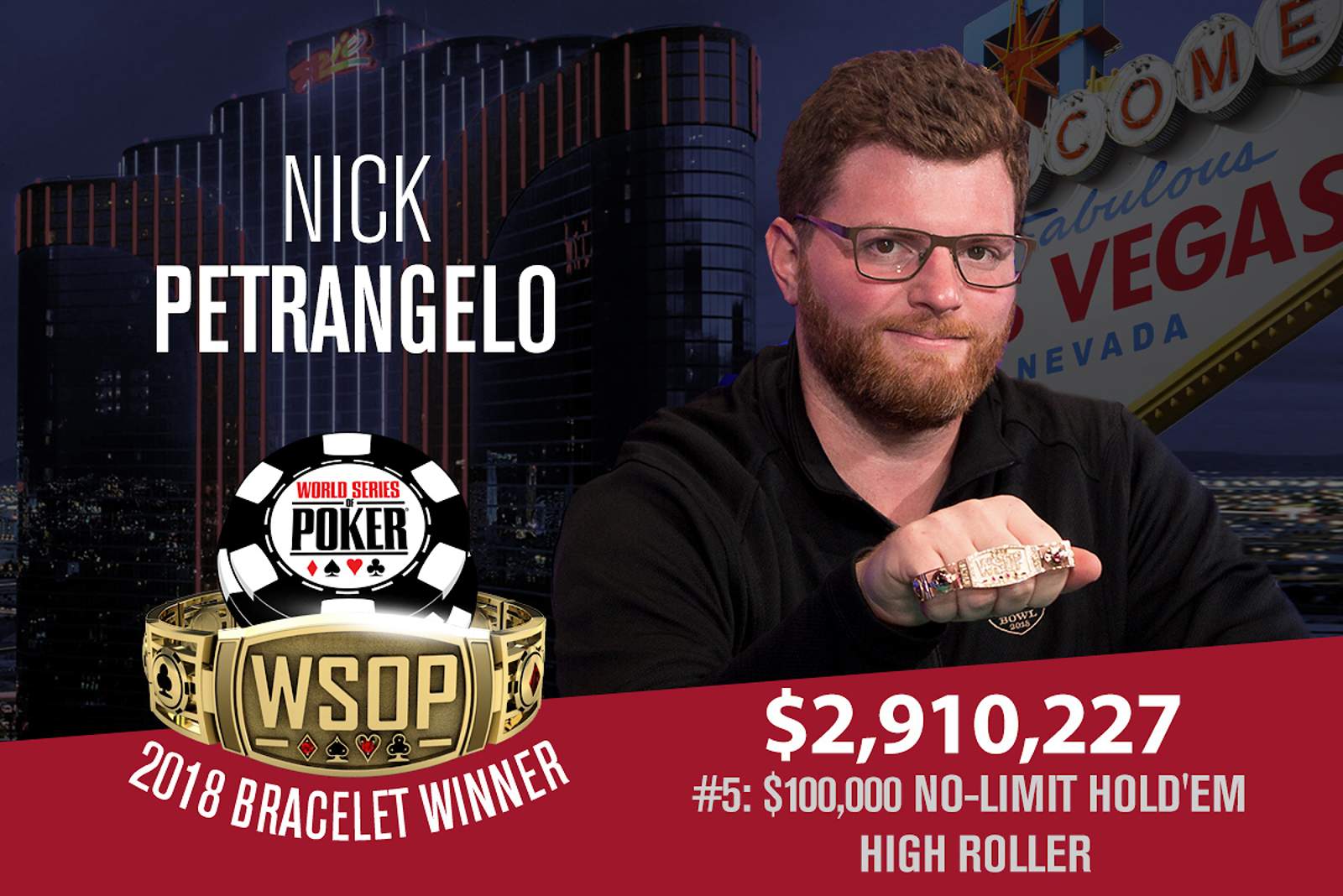 Nick Petrangelo Wins $100,000 High Roller on PokerGO
