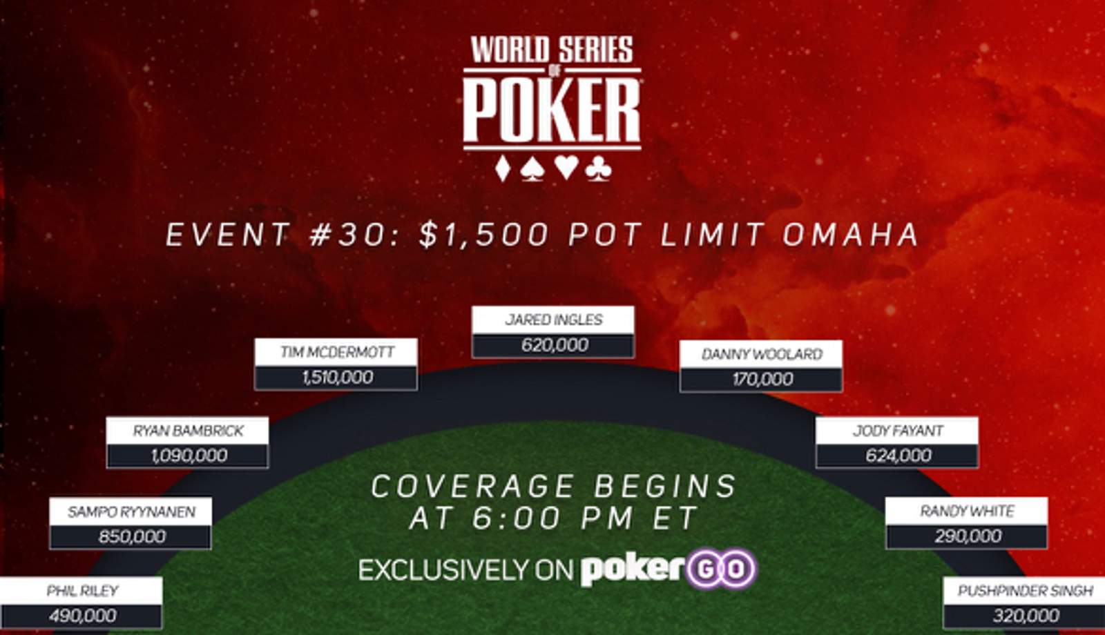 $1,500 Pot Limit Omaha Final Table Live on PokerGO