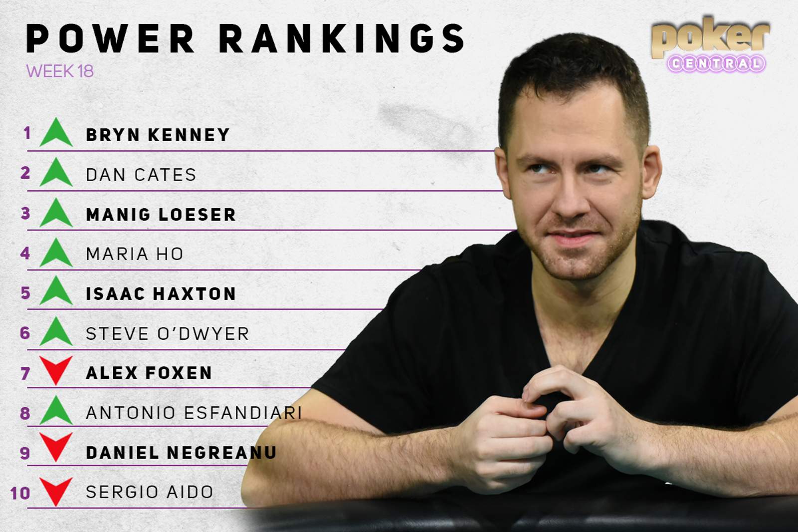 Power Rankings: Kenney's & Loeser Win Big While Jungleman Owns Social Media
