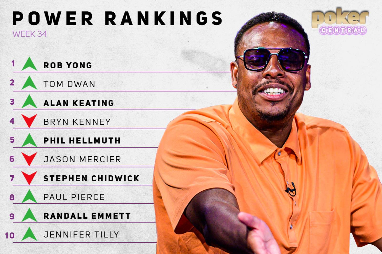 Power Rankings: GOATS Only as Paul Pierce Makes Rankings Debut