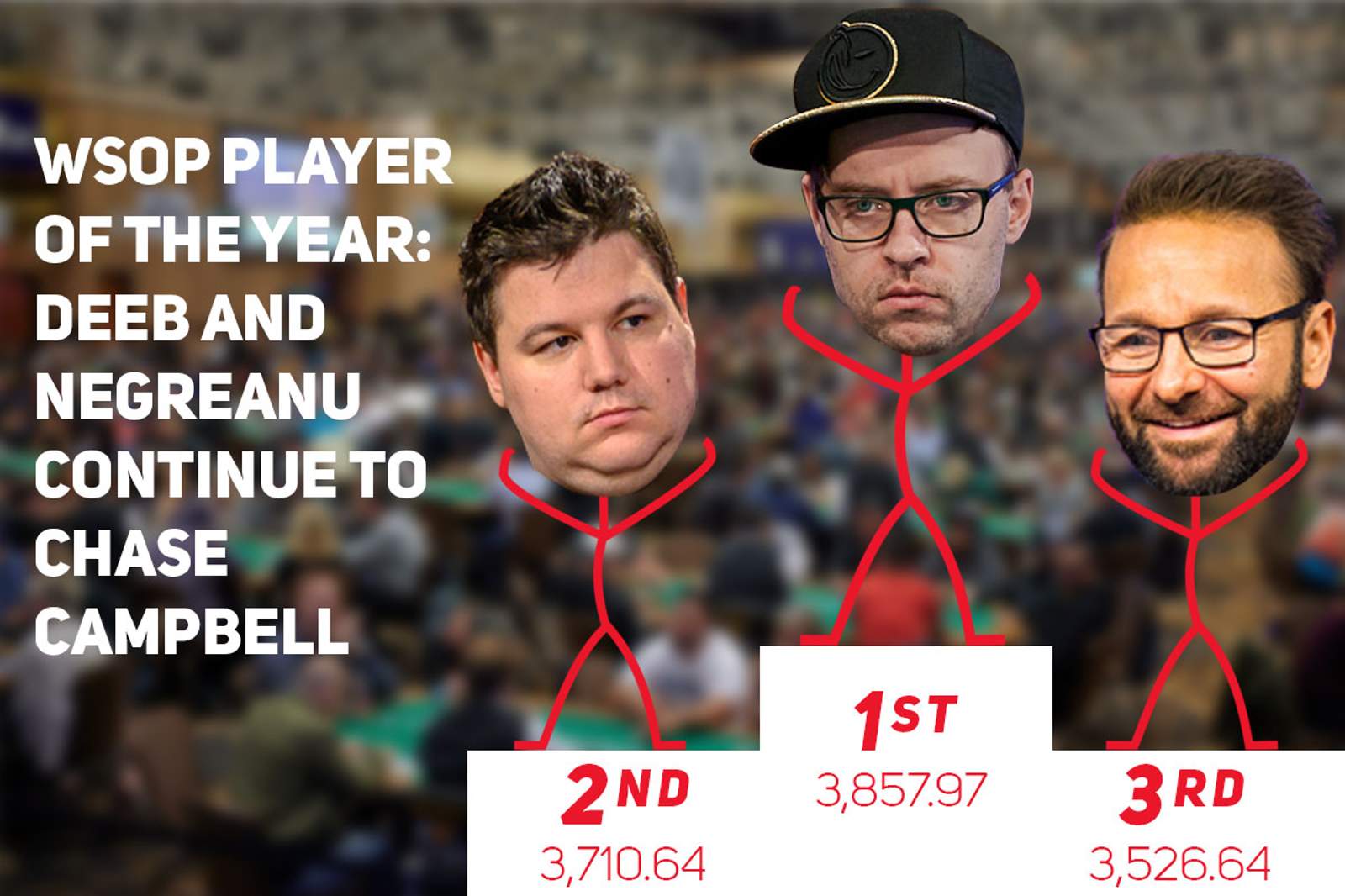 Daniel Negreanu & Shaun Deeb Chase Robert Campbell for WSOP Player of the Year Honors