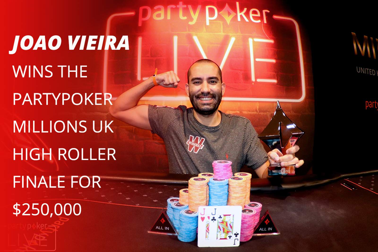 Joao Vieira Wins the partypoker MILLIONS UK High Roller Finale for $250,000