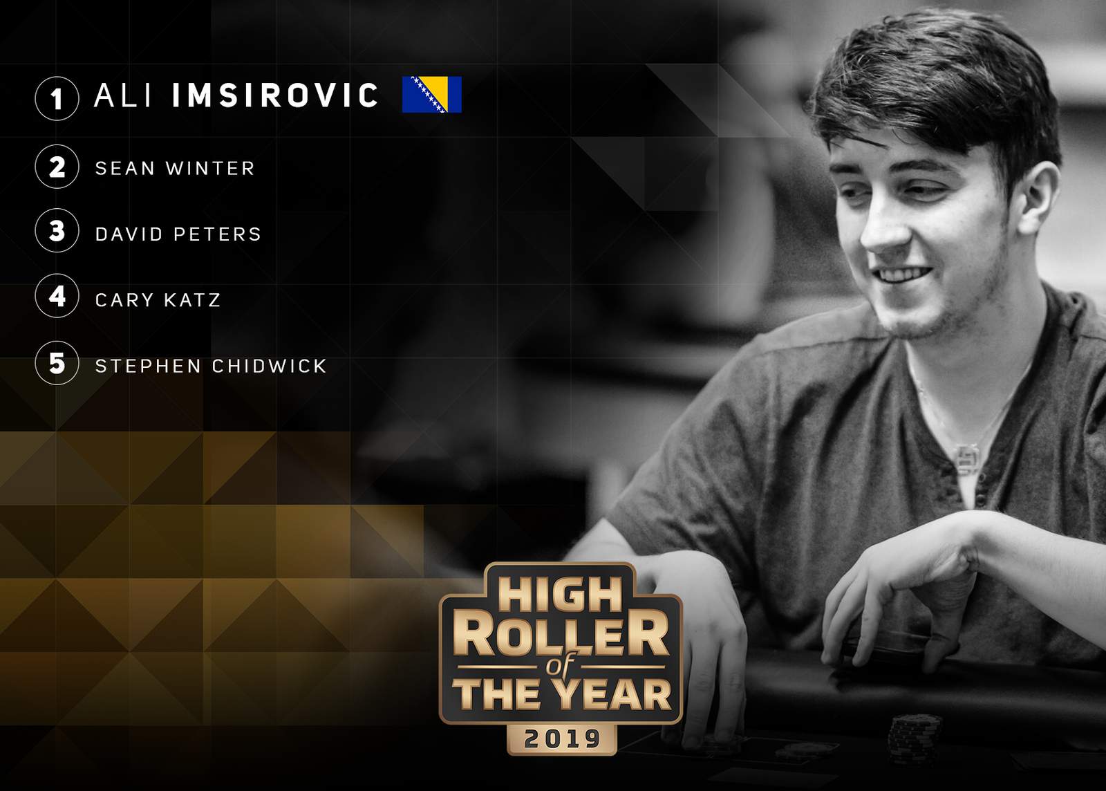 Another Ali Imsirovic Win, A New High Roller of the Year Leader