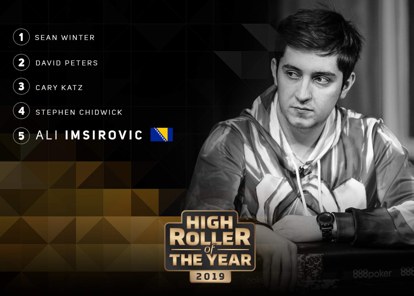 Masters Champion Moves Into High Roller of the Year Top-Five