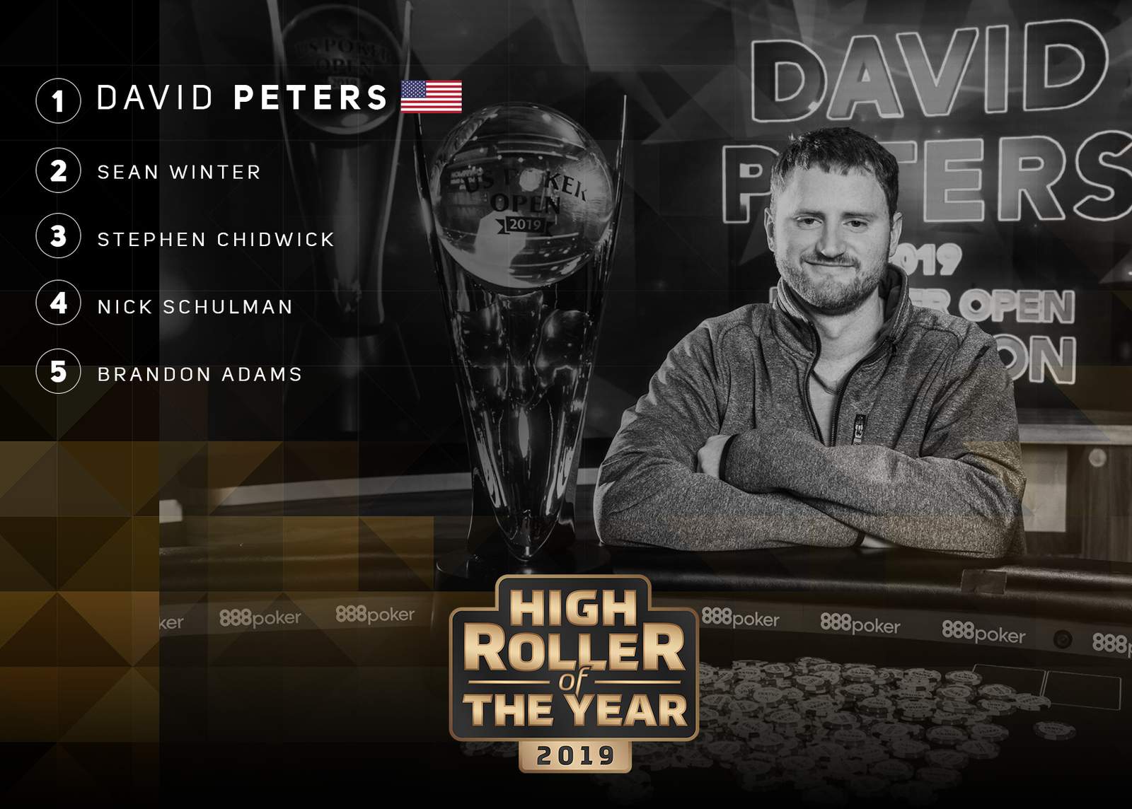 Peters Paces High Roller of the Year Race