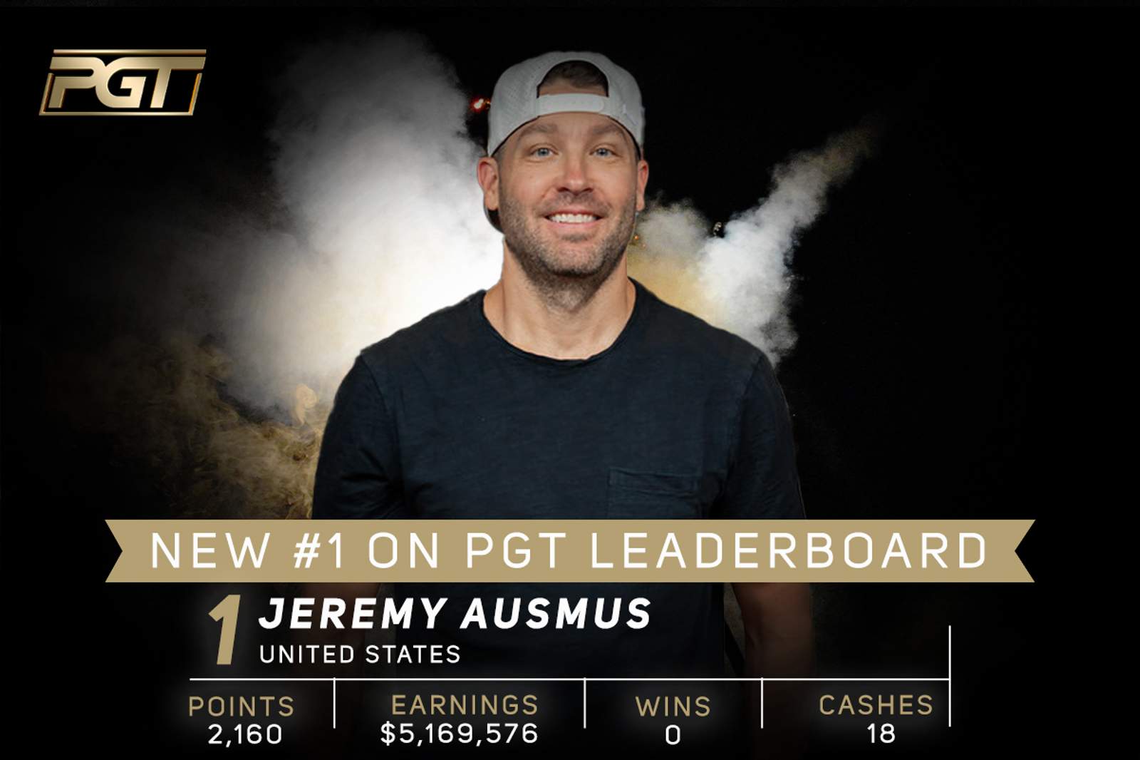 Jeremy Ausmus Takes Top Spot on 2024 PGT Leaderboard