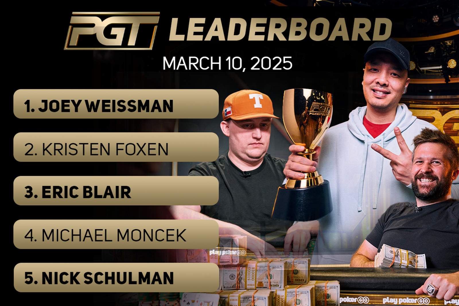 Michael Moncek, Chino Rheem, and Chad Eveslage Enter Top 10 of PGT Leaderboard