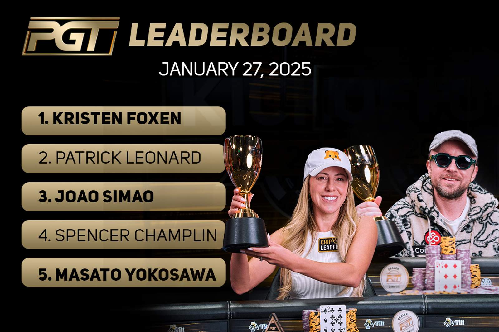 Kristen Foxen Tops PGT Leaderboard Following PGT Kickoff