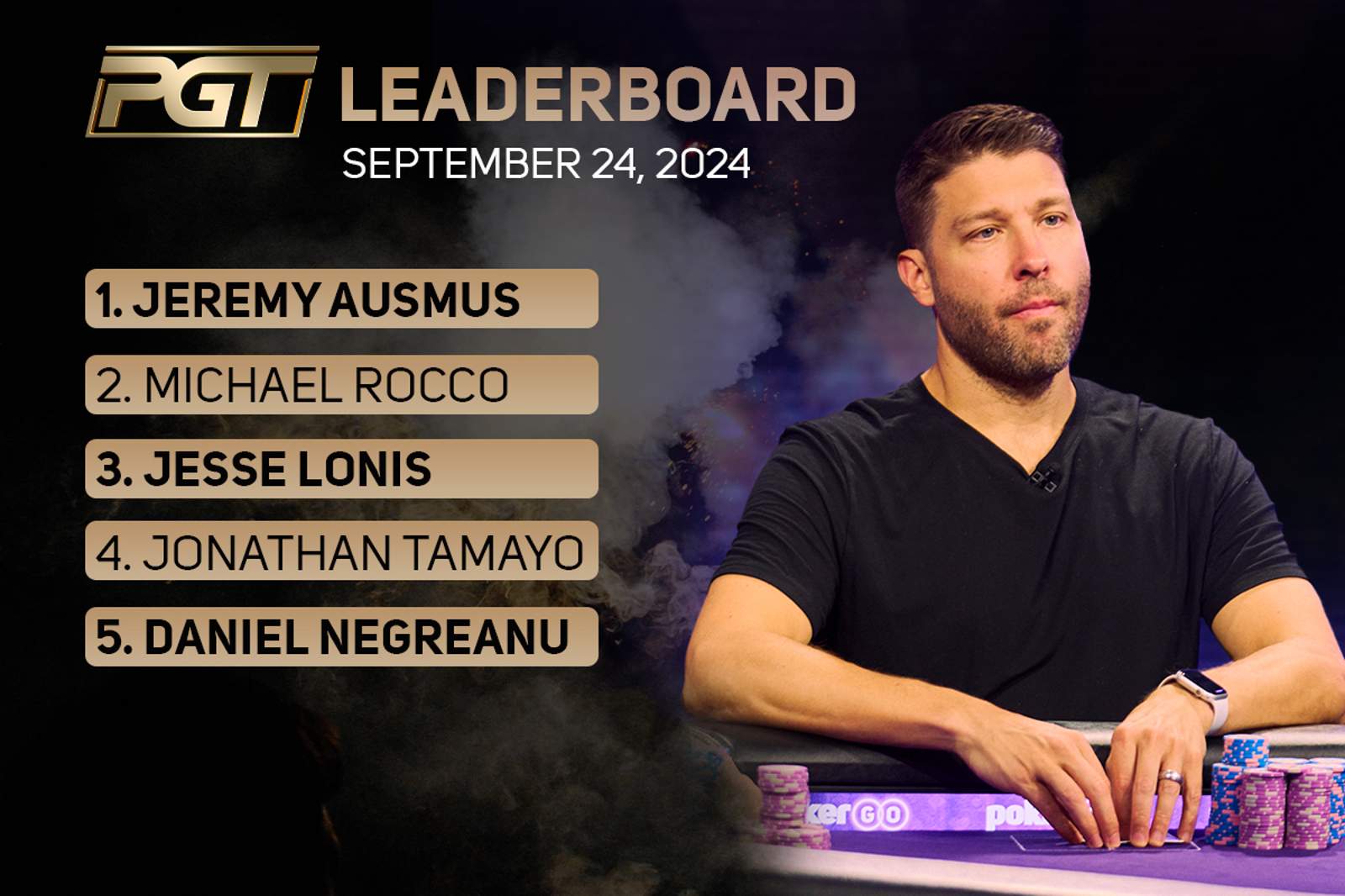 Jeremy Ausmus Extends Lead on PGT Leaderboard at Poker Masters